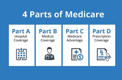 4 parts of medicare